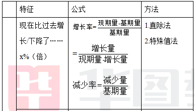 行政职业能力测试核心考点解析，洞悉要点，高效备考行测攻略