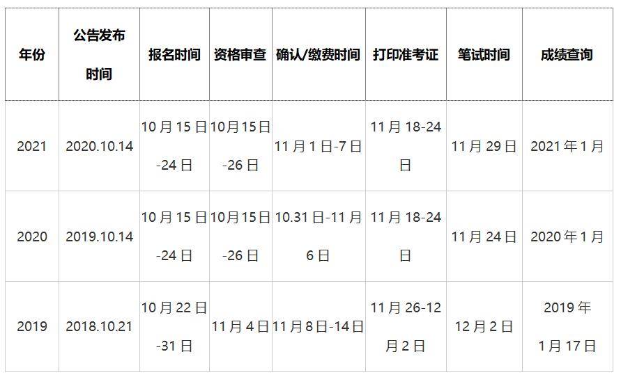 XXXX年公务员报名与考试时间探讨