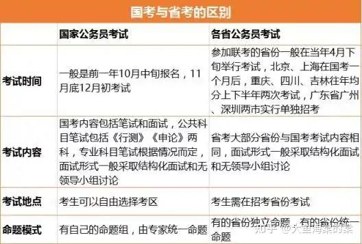 报考公务员高效备考攻略