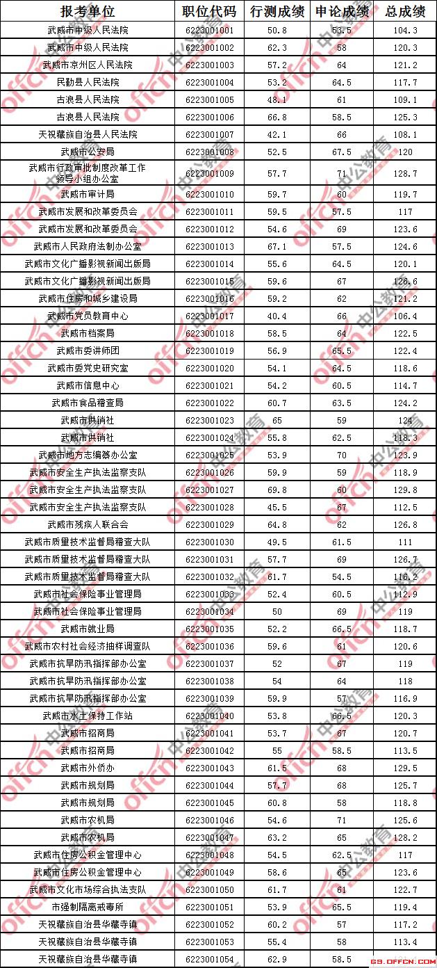 公务员笔试分数线解读指南