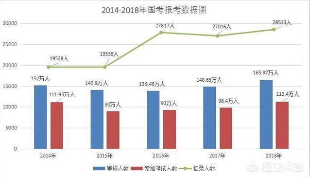 公务员笔试第三名成功率的深度分析