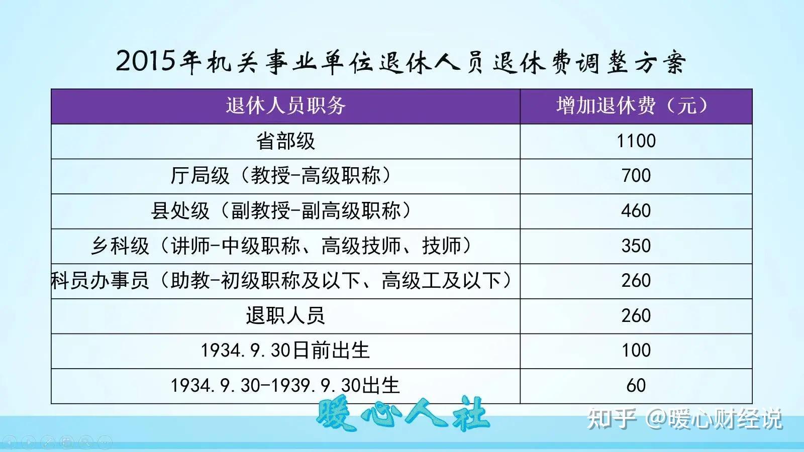 45岁新起点，中年人生的编制考试之路