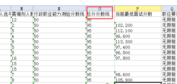 公务员调剂职位类型与特点解析