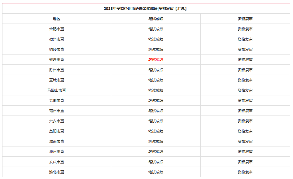 公务员考试成绩公布后排名出炉时间解析与探讨