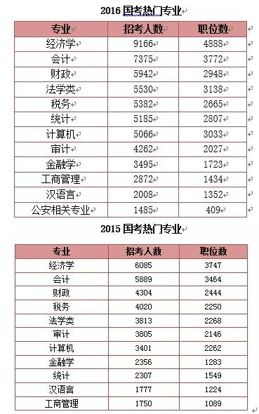 国家公务员考试岗位探索与前景展望