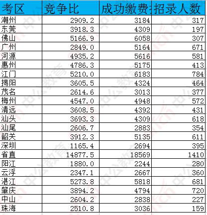 公务员省考通过率，挑战与机遇的并存之路