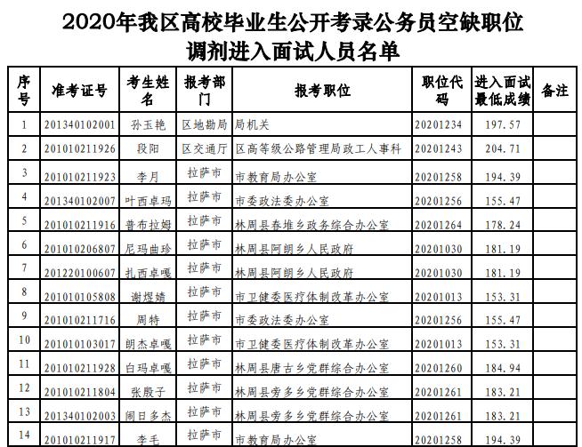 公务员调剂机会大小深度解析