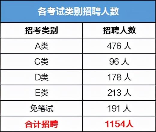 昆明省考进面分数详解