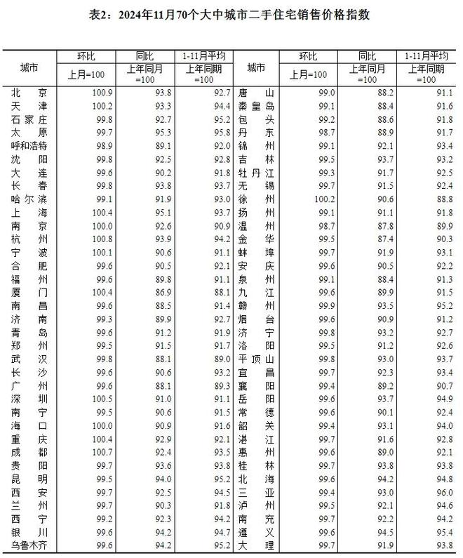 专家解读，房价已触底部阶段