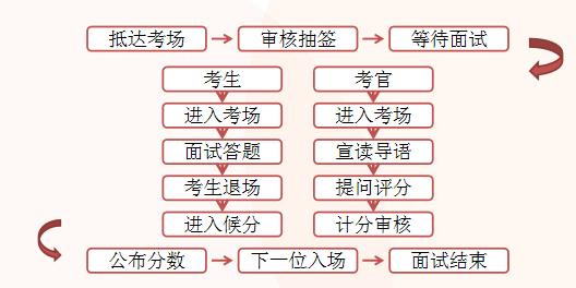 公务员面试攻略，时间分布、策略与技巧全解析