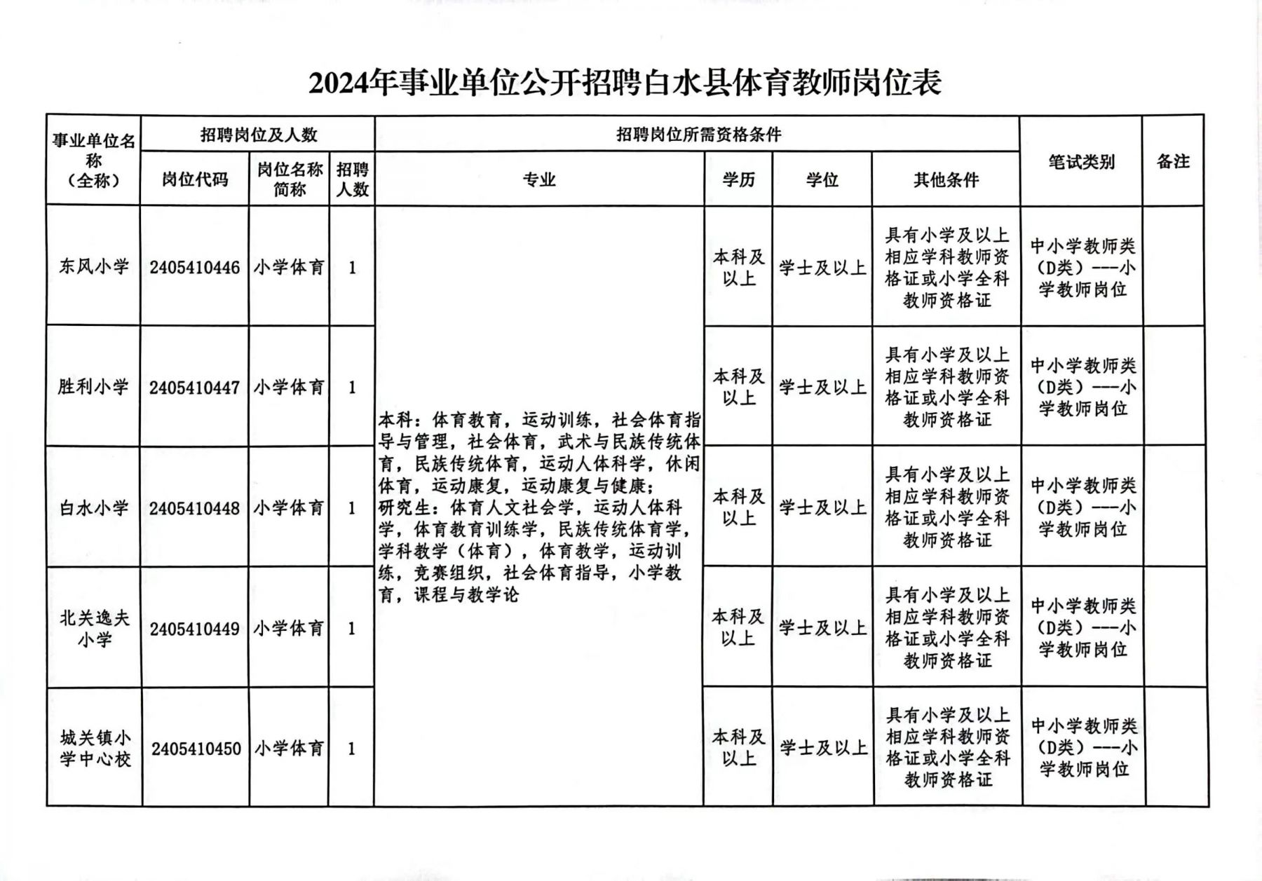 国家公务员局官网2024职位表解读与概览