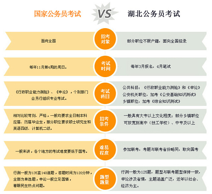 公务员考试范围与科目概览解析