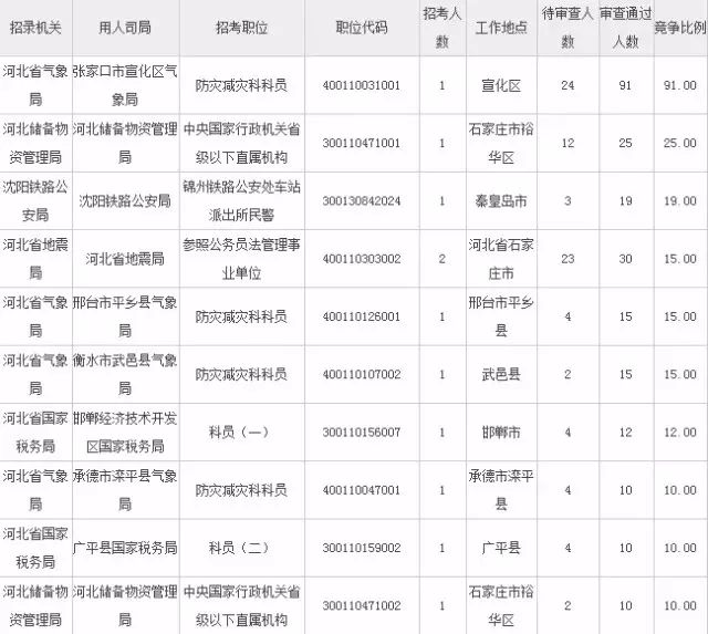 公务员体检标准中的身高探究与解读