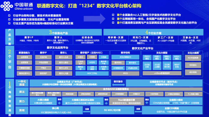 数字人火热应用，行业应用及实现方式探索