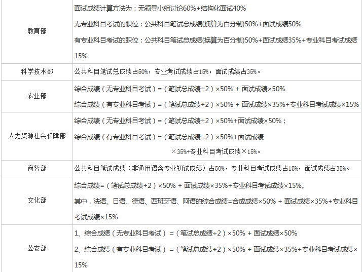 公务员笔试成绩计算详解，公式及其应用