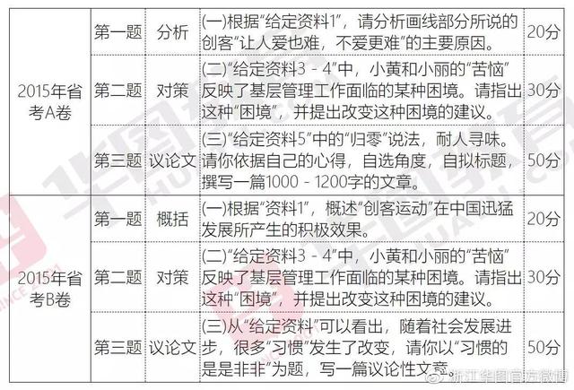 申论四类评分标准详解及要点分析