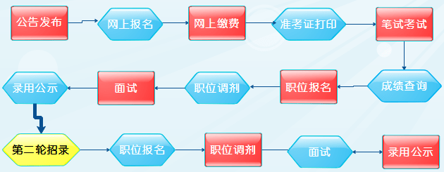 全面解析与深度探讨，公务员招考录用流程详解