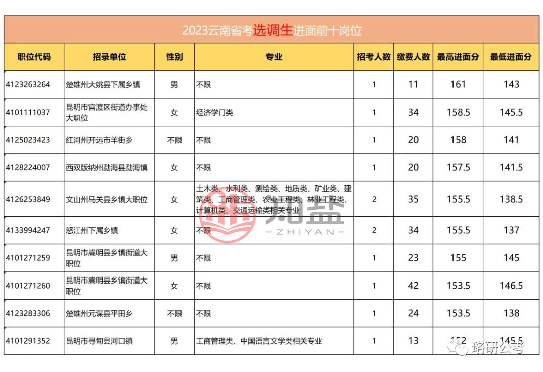 2024国考进面分数表深度解读与分析报告