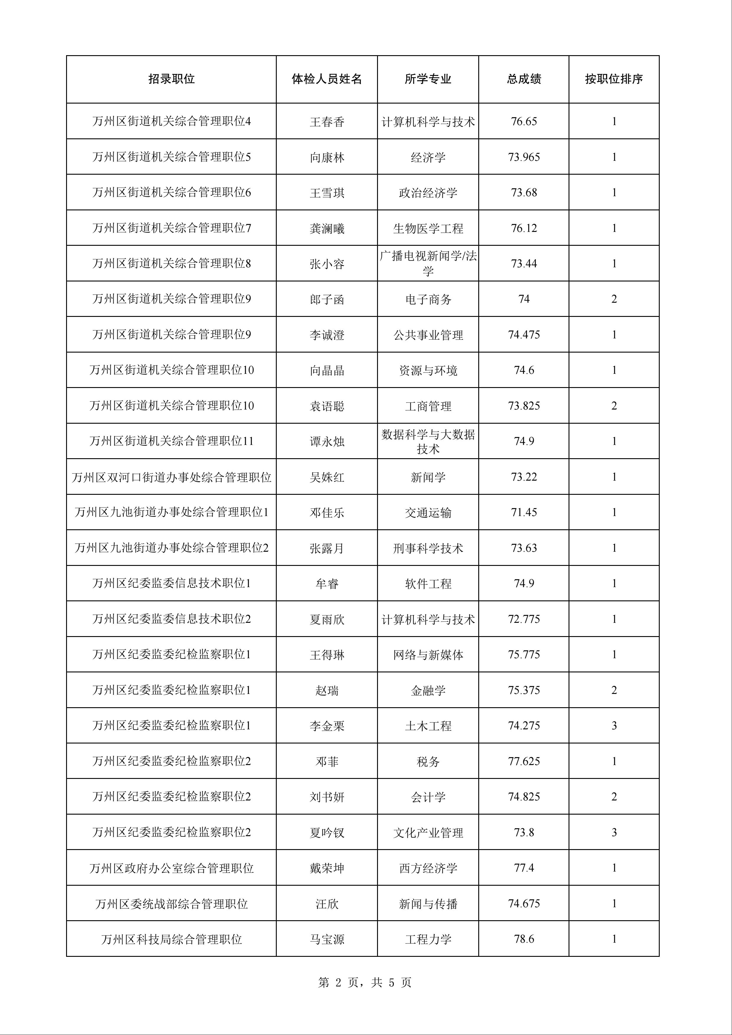 公务员考试体检流程详解视频指南