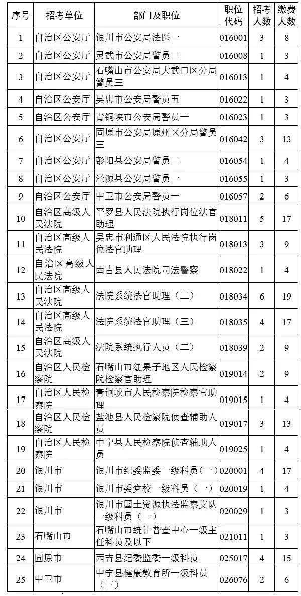 2020年公务员考试职位表官网全面解读与指导