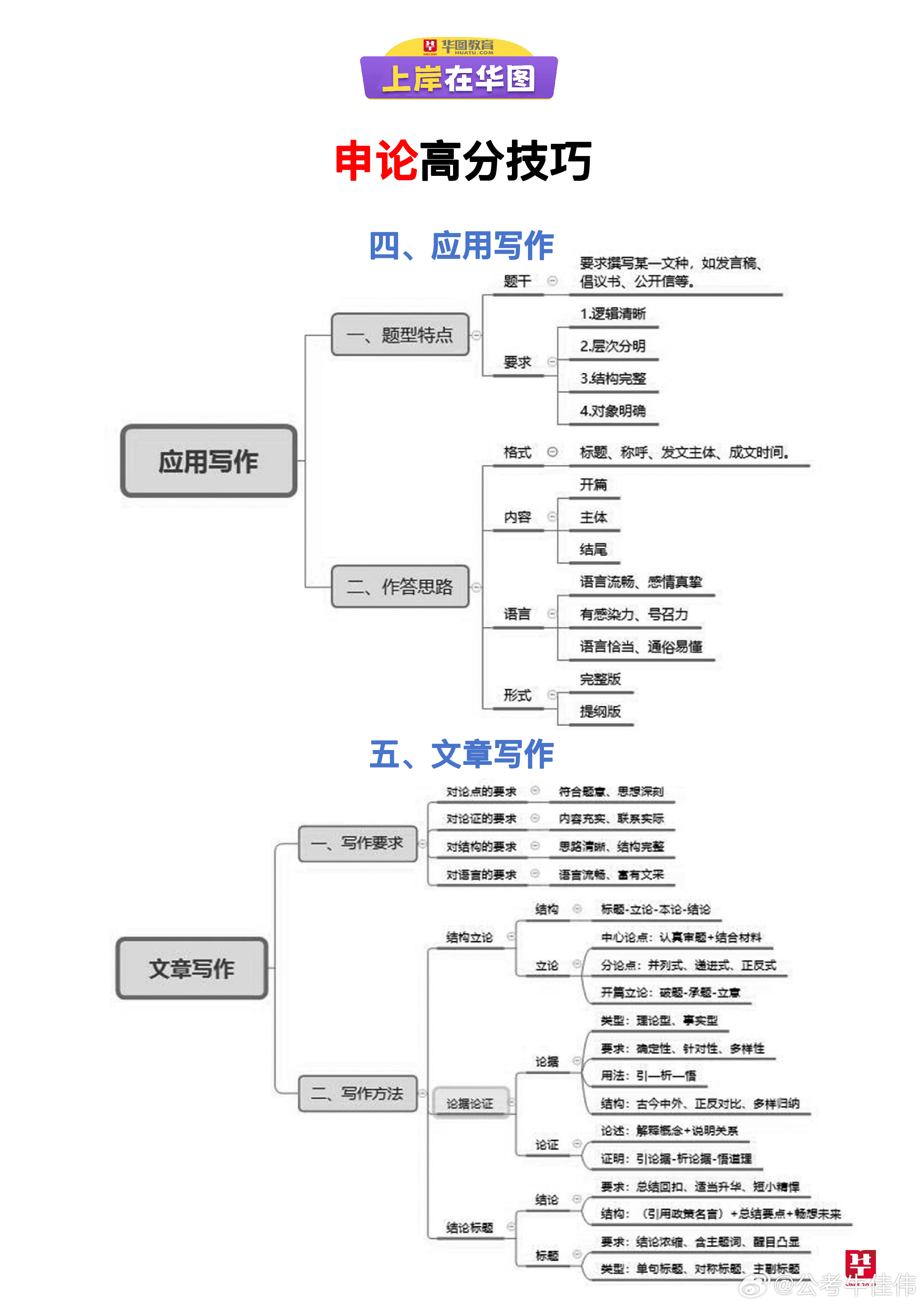 申论写作框架，构建清晰思路的必备工具