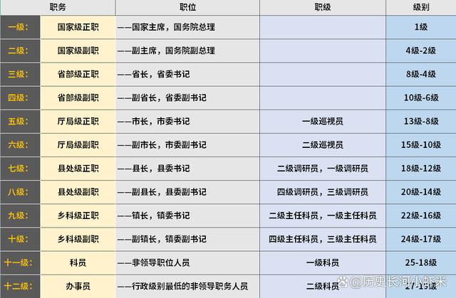 公务员级别职级对照表全面解析