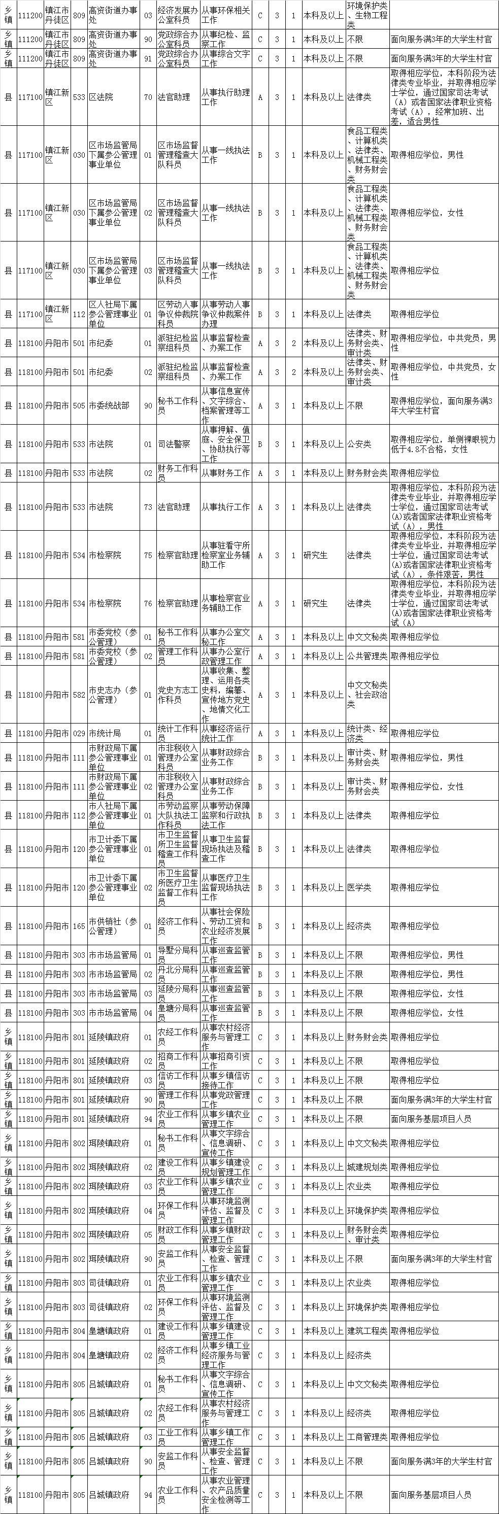 公务员岗位招录表，构建公平透明的招聘体系