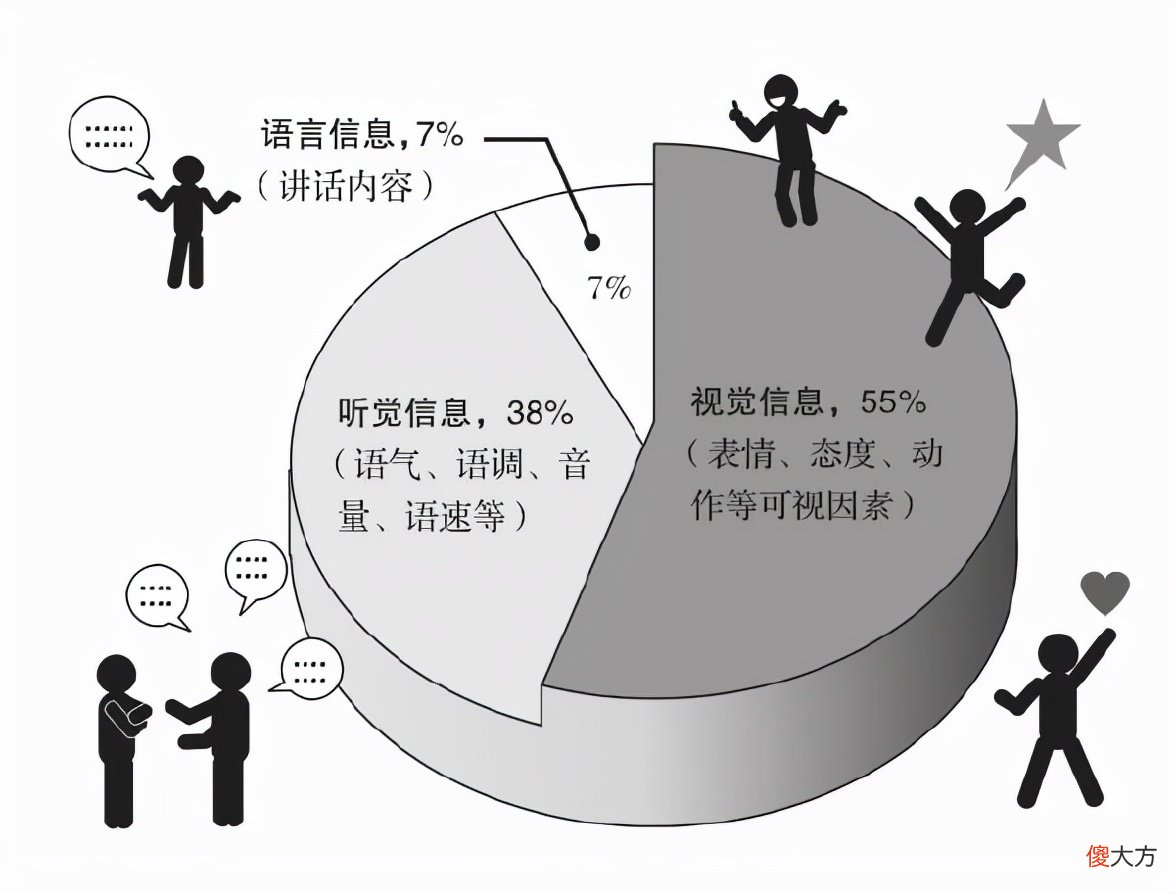 言语的力量，探索准确率70%的启示与影响