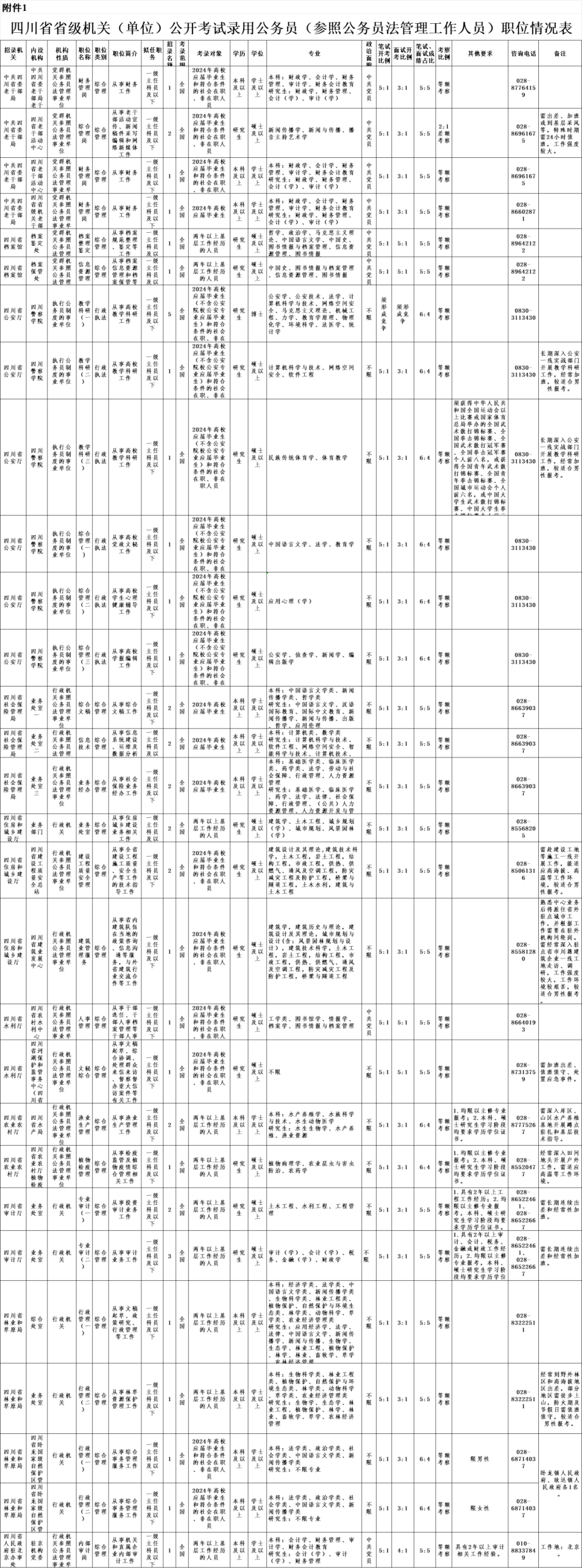 四川公务员考试一年考情及内容探讨