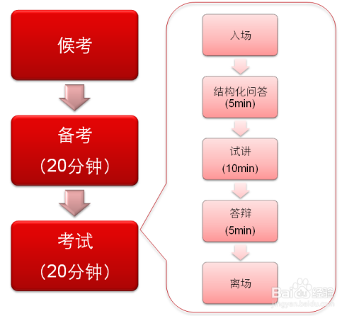 国考笔试流程详解，从报名到考试全过程揭秘