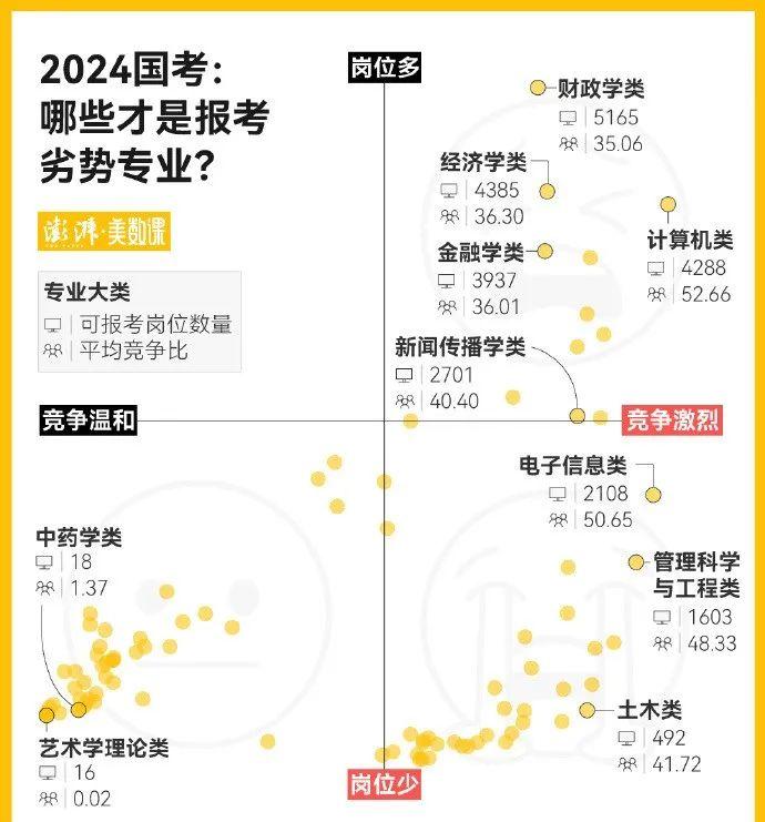 公务员岗位选择，0835与085 优劣深度对比