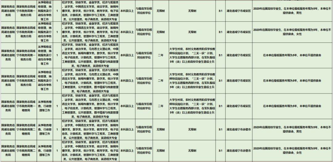 国家公务员考试职位表深度解析与探讨