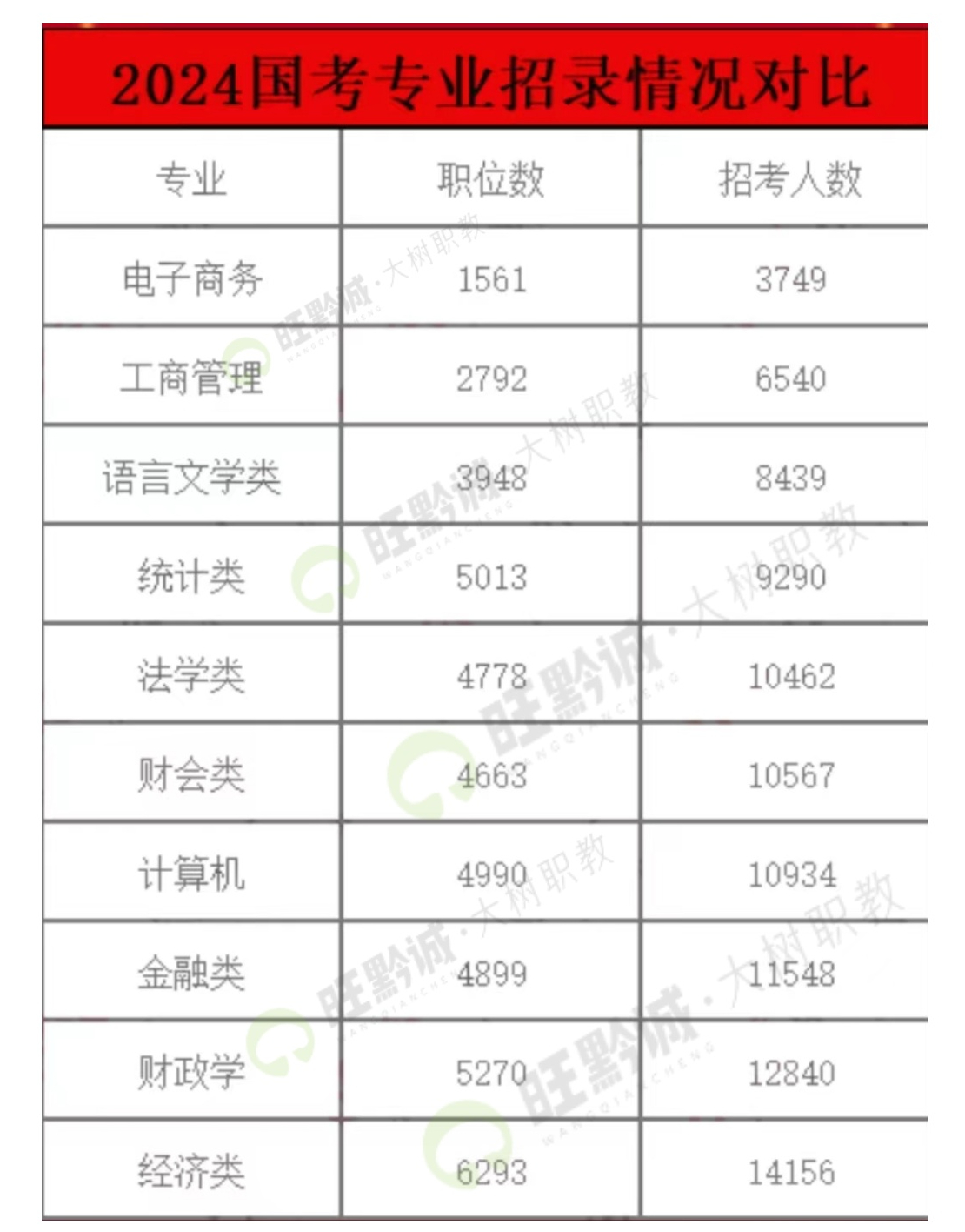 揭秘，2025国考岗位一览表——未来职业选择与机遇之窗