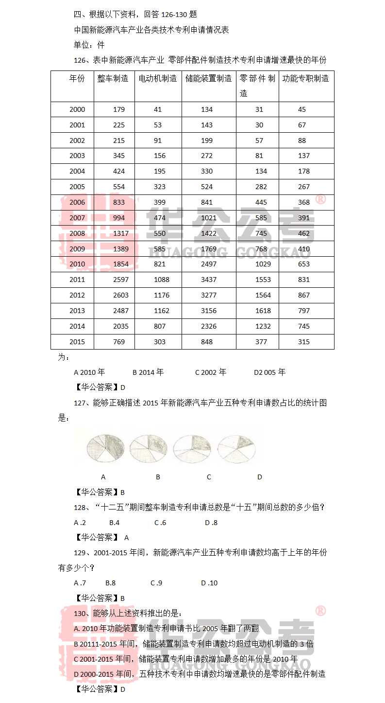 国家公务员行测资料重要性及备考策略解析