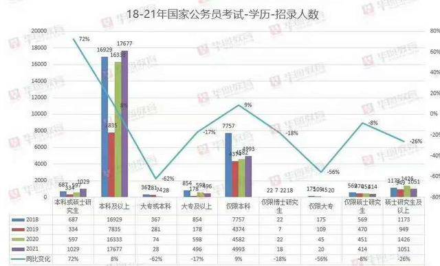 国考改革动向解析，适应新时代，迎接新挑战的挑战与机遇