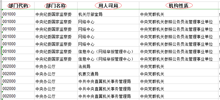 国家公务员考试职位表查询，一站式指南与实用建议解析