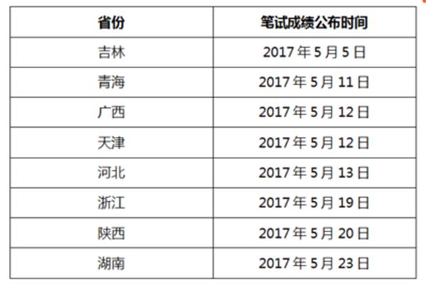 福建省公务员考试时间及信息解析全攻略