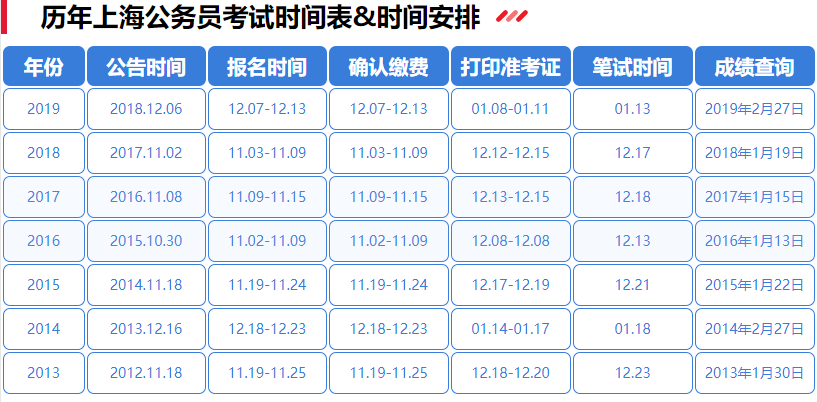 上海公务员考试难度与挑战探究