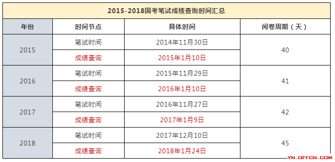 国考分数发布背后的思考，以XXXX年国考为例分析影响与展望