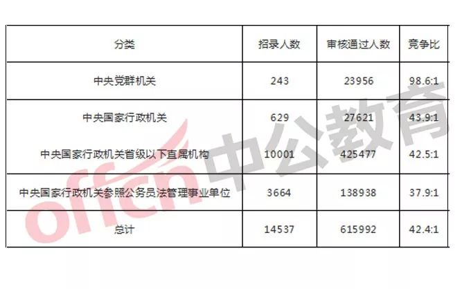 国考探究，中央部委的考试难度与挑战及机遇分析