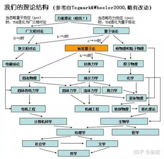 工科理论力学与物理系理论力学的区别与联系解析