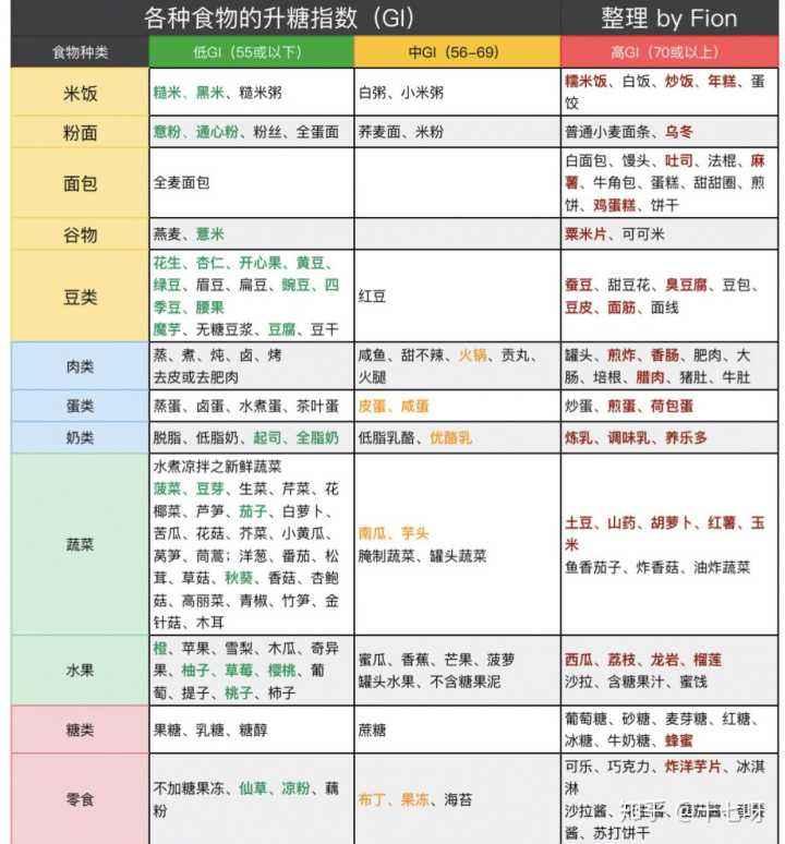 回顾与前瞻，今年减脂指标的达成与未来挑战