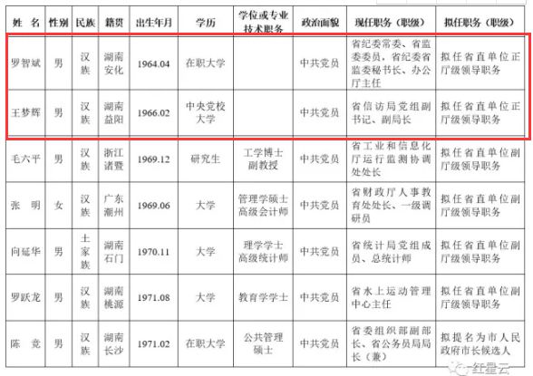 正厅级职位概览与解析