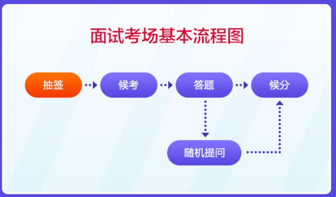 公务员面试流程全面解析