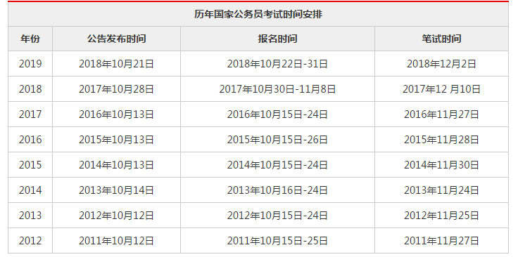 国家公务员考试报名时间解析