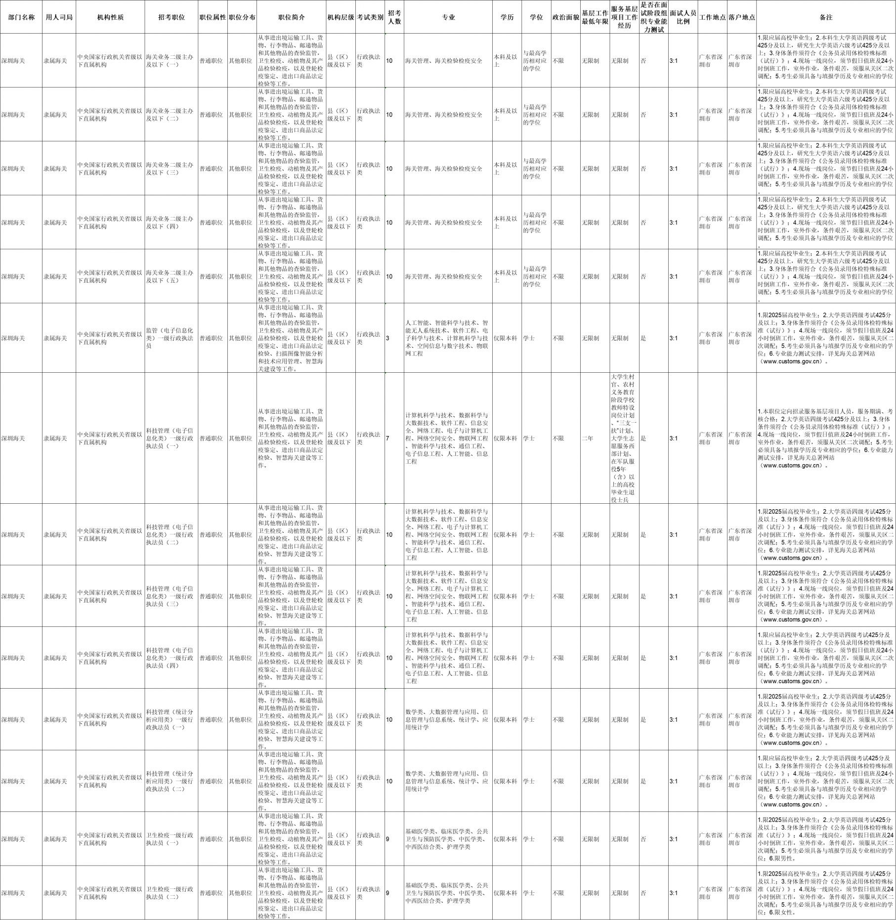 国考职位表深度解析，揭秘岗位表全貌与趋势分析