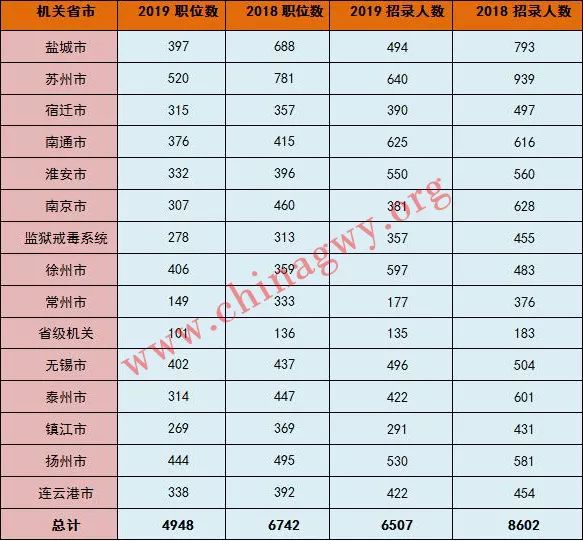 XXXX年省考公务员职位表深度解读与分析