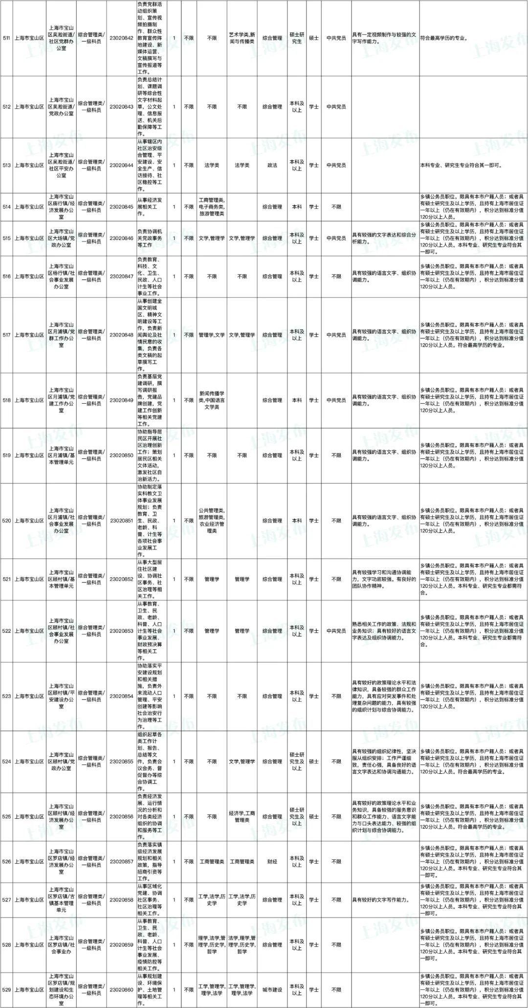 上海公务员考试难度解析