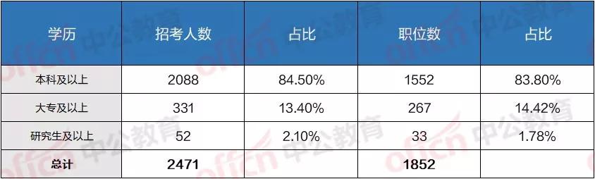 第1552页