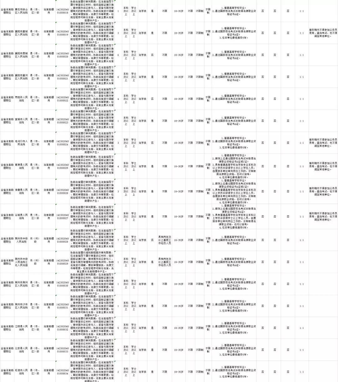 公务员报考岗位表全面解析